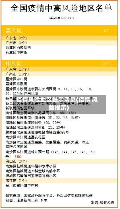 疫情风险地区提示清单(疫情 风险提示)