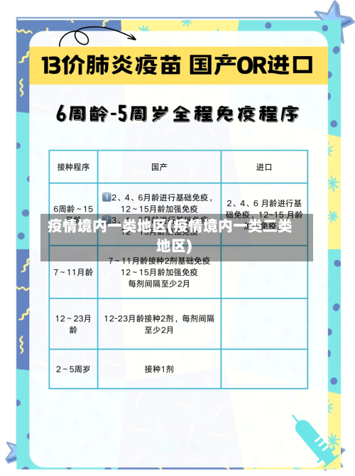 疫情境内一类地区(疫情境内一类二类地区)-第2张图片