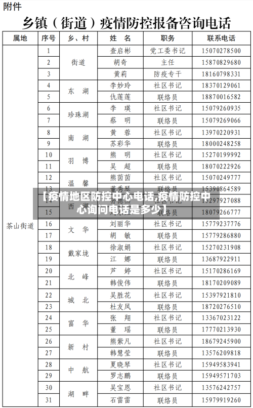 【疫情地区防控中心电话,疫情防控中心询问电话是多少】-第3张图片