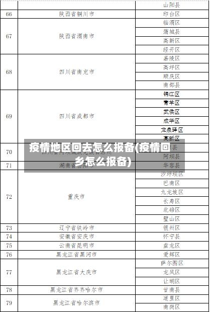 疫情地区回去怎么报备(疫情回乡怎么报备)