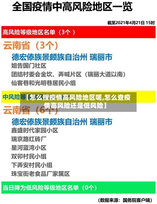 【怎么搜疫情高风险地区呢,怎么查疫情高风险还是低风险】-第2张图片