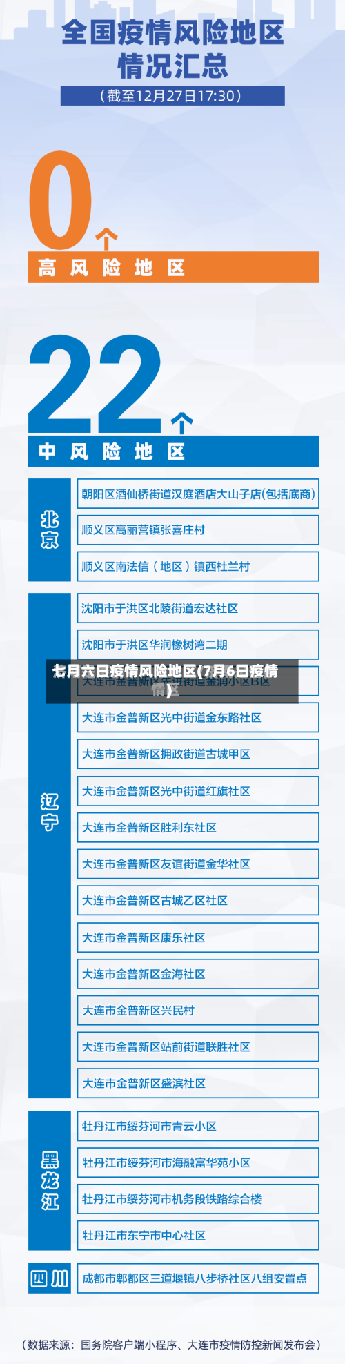 七月六日疫情风险地区(7月6日疫情)
