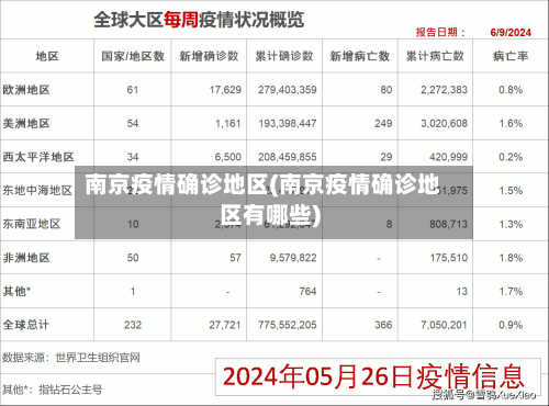 南京疫情确诊地区(南京疫情确诊地区有哪些)-第2张图片