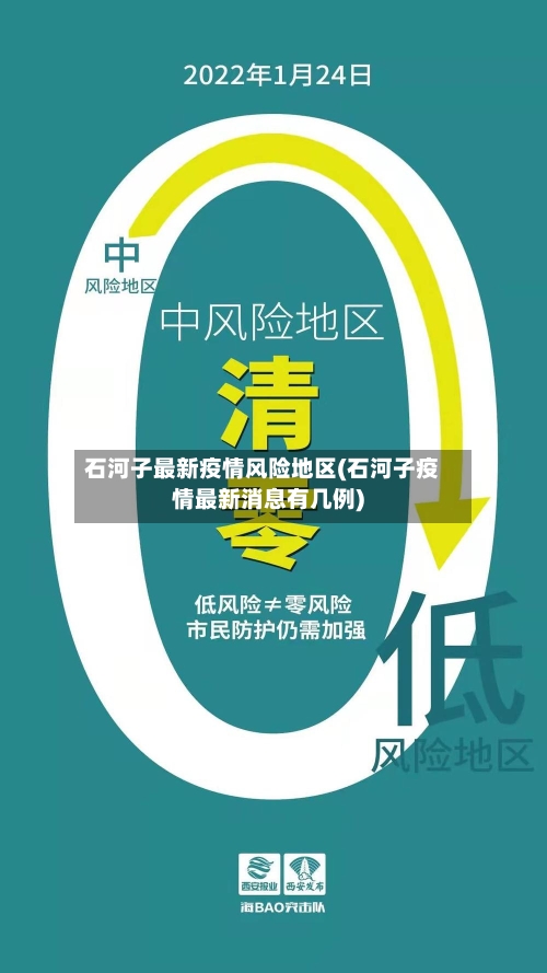 石河子最新疫情风险地区(石河子疫情最新消息有几例)