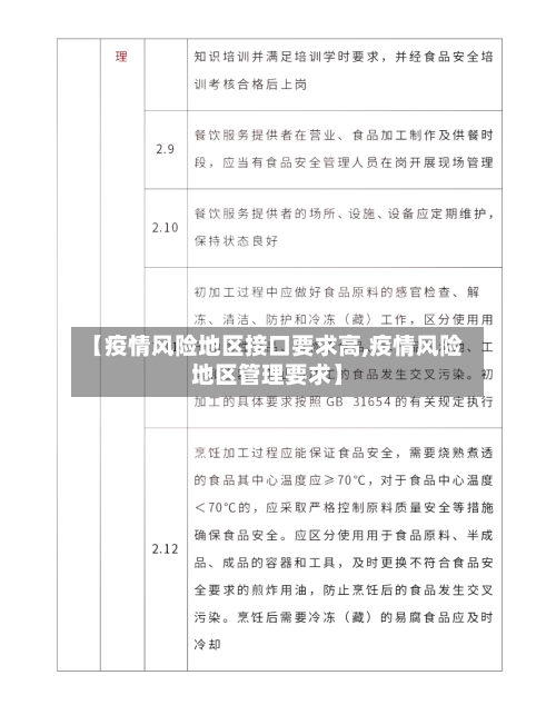 【疫情风险地区接口要求高,疫情风险地区管理要求】-第3张图片