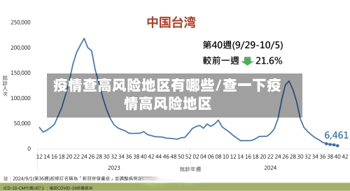疫情查高风险地区有哪些/查一下疫情高风险地区-第2张图片