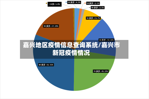 嘉兴地区疫情信息查询系统/嘉兴市新冠疫情情况