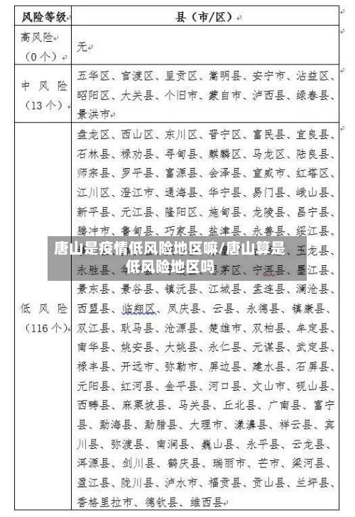 唐山是疫情低风险地区嘛/唐山算是低风险地区吗