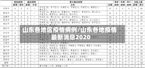 山东各地区疫情病例/山东各地疫情最新消息2020