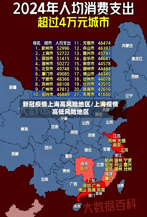 新冠疫情上海高风险地区/上海疫情高低风险地区