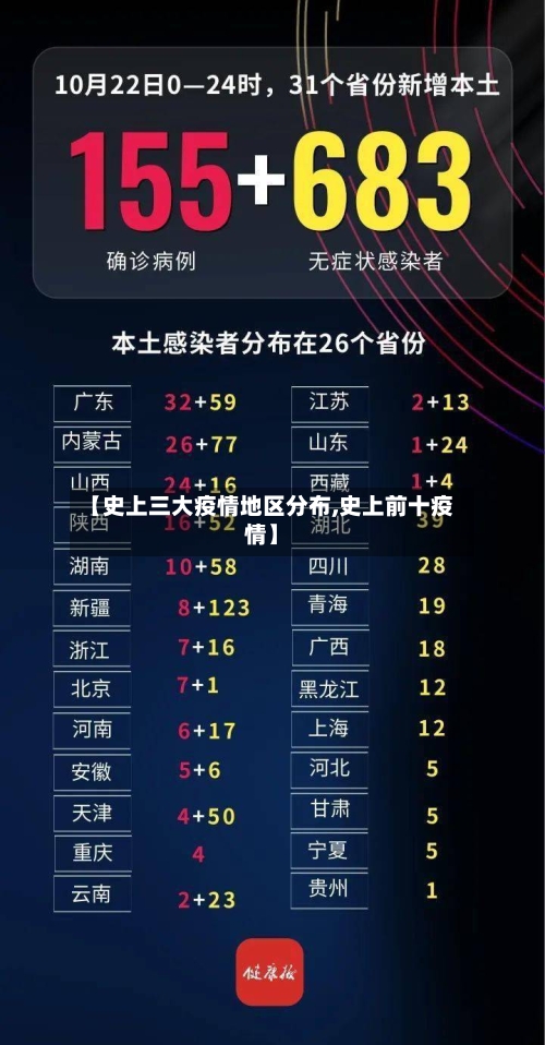 【史上三大疫情地区分布,史上前十疫情】