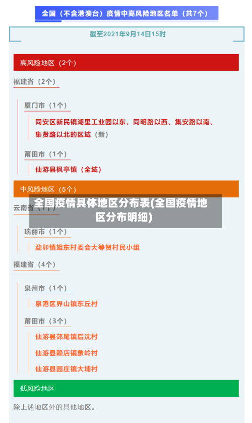 全国疫情具体地区分布表(全国疫情地区分布明细)