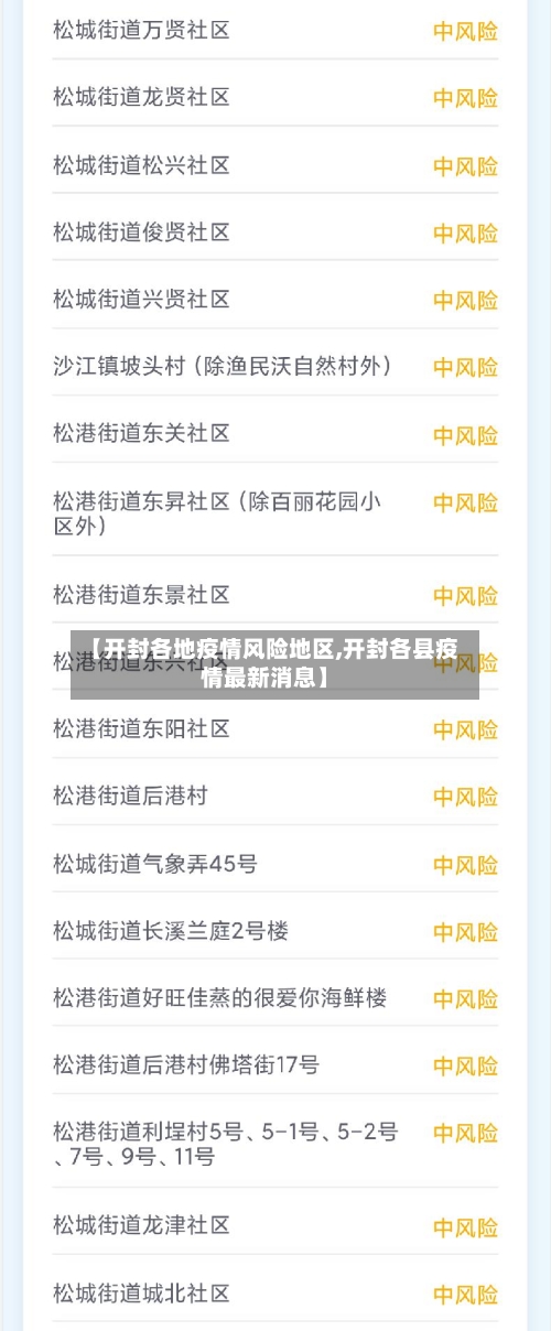 【开封各地疫情风险地区,开封各县疫情最新消息】