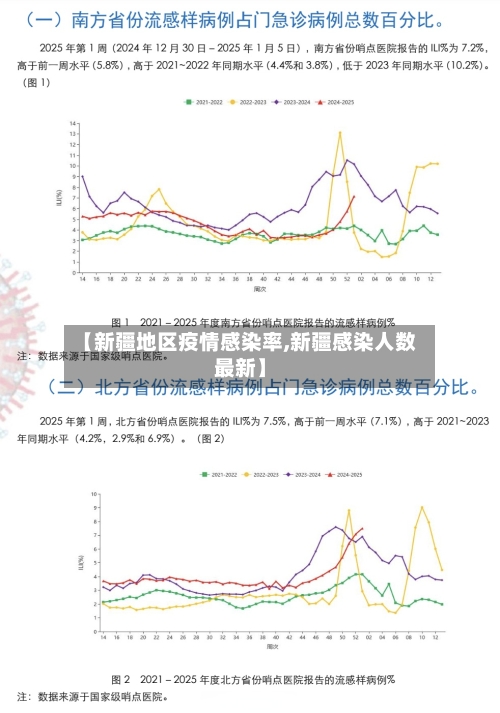 【新疆地区疫情感染率,新疆感染人数最新】
