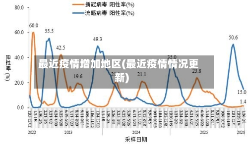 最近疫情增加地区(最近疫情情况更新)