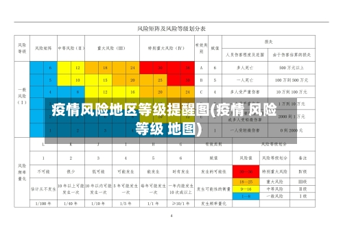 疫情风险地区等级提醒图(疫情 风险等级 地图)-第2张图片