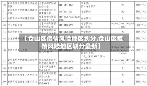 【仓山区疫情风险地区划分,仓山区疫情风险地区划分最新】