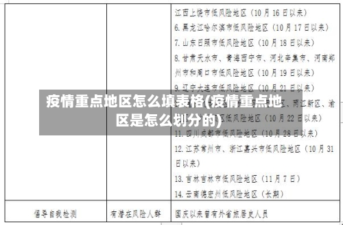 疫情重点地区怎么填表格(疫情重点地区是怎么划分的)-第3张图片