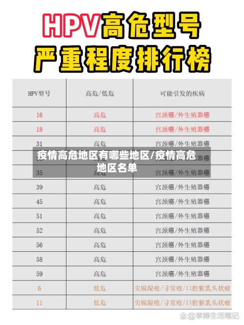 疫情高危地区有哪些地区/疫情高危地区名单-第3张图片
