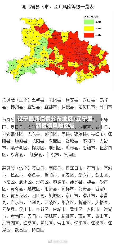 辽宁最新疫情分布地区/辽宁最新疫情风险区域-第2张图片