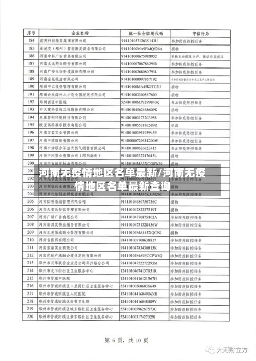 河南无疫情地区名单最新/河南无疫情地区名单最新查询