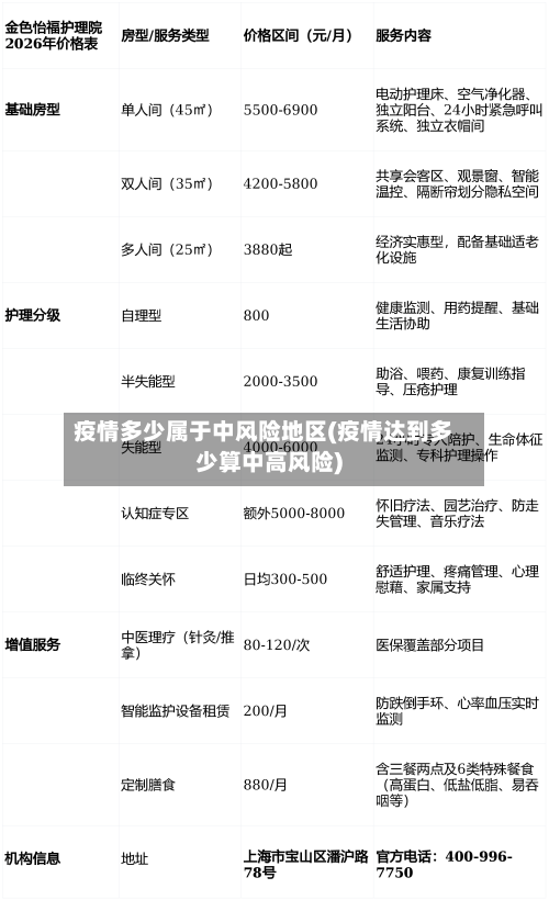 疫情多少属于中风险地区(疫情达到多少算中高风险)-第2张图片