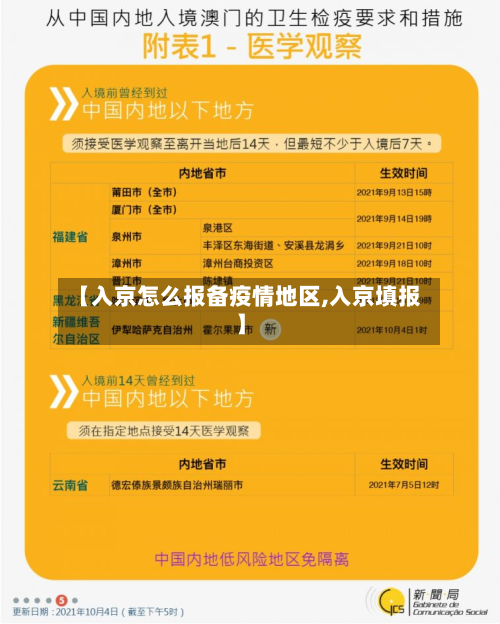 【入京怎么报备疫情地区,入京填报】