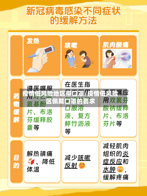 疫情低风险地区带口罩/疫情低风险区佩戴口罩的要求