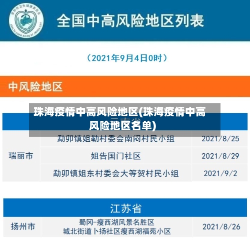 珠海疫情中高风险地区(珠海疫情中高风险地区名单)