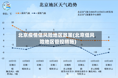 北京疫情低风险地区政策(北京低风险地区管控措施)