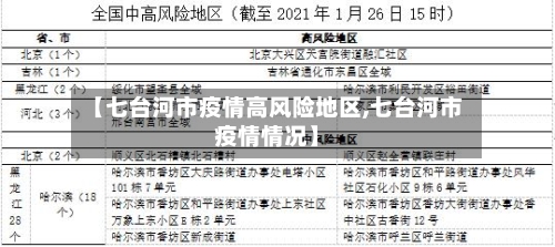 【七台河市疫情高风险地区,七台河市疫情情况】