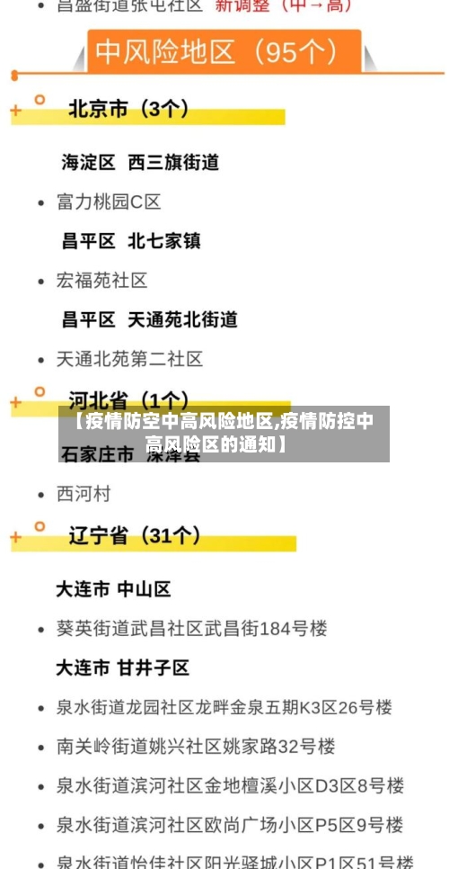 【疫情防空中高风险地区,疫情防控中高风险区的通知】-第2张图片