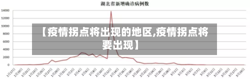 【疫情拐点将出现的地区,疫情拐点将要出现】