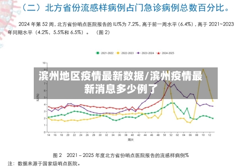 滨州地区疫情最新数据/滨州疫情最新消息多少例了