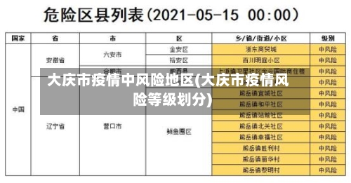 大庆市疫情中风险地区(大庆市疫情风险等级划分)