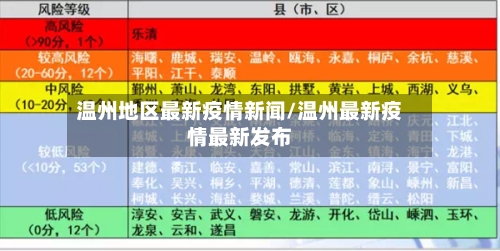 温州地区最新疫情新闻/温州最新疫情最新发布