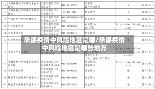 承德疫情中风险地区是哪/承德疫情中风险地区是哪些地方
