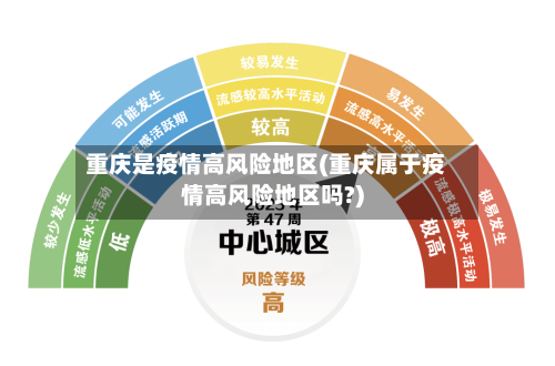 重庆是疫情高风险地区(重庆属于疫情高风险地区吗?)