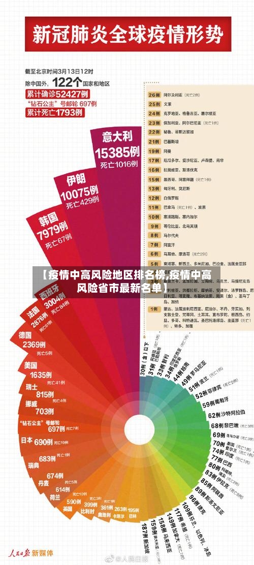 【疫情中高风险地区排名榜,疫情中高风险省市最新名单】