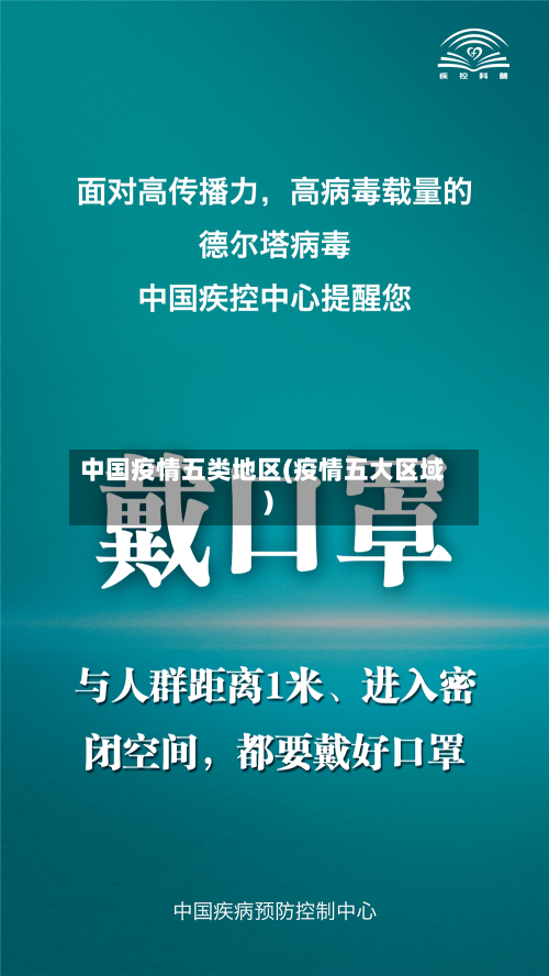 中国疫情五类地区(疫情五大区域)