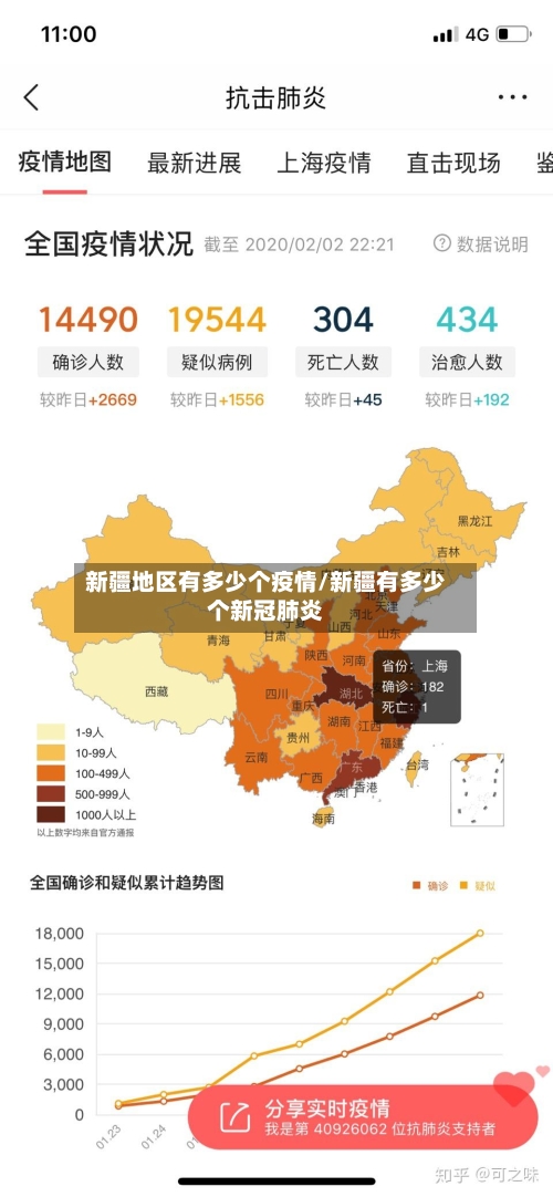 新疆地区有多少个疫情/新疆有多少个新冠肺炎-第2张图片