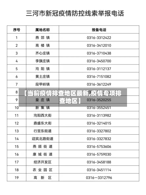 【当前疫情排查地区最新,疫情专项排查地区】-第3张图片