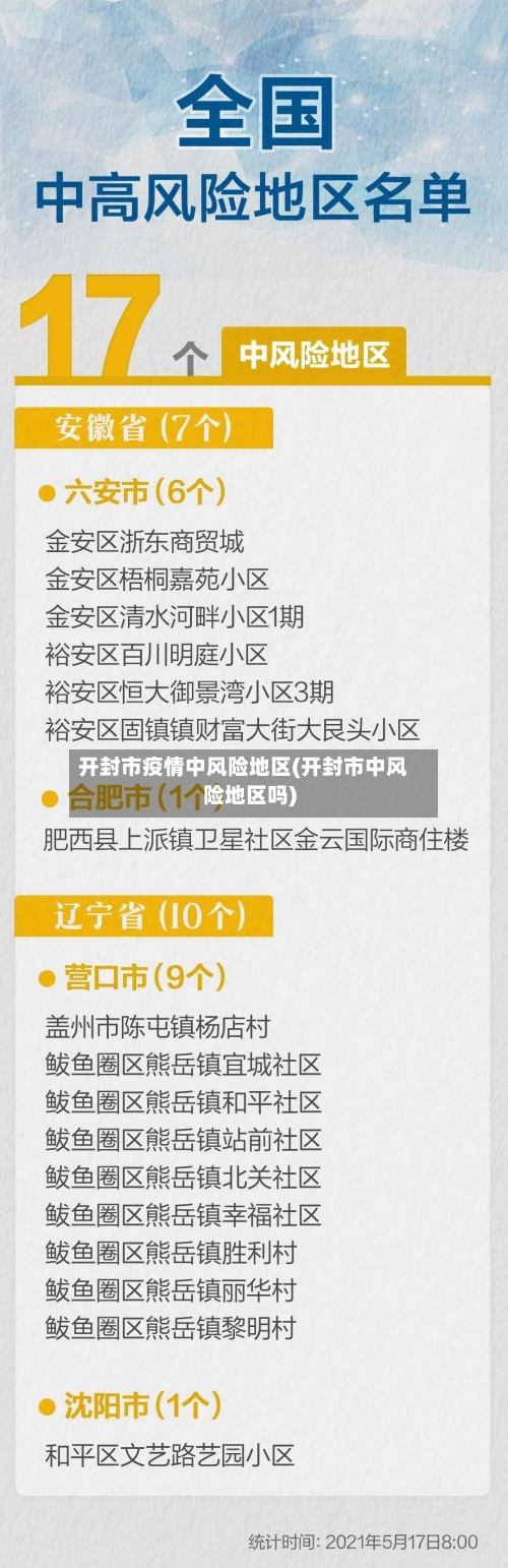 开封市疫情中风险地区(开封市中风险地区吗)