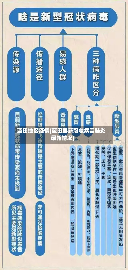 蓝田地区疫情(蓝田县新冠状病毒肺炎最新情况)-第2张图片