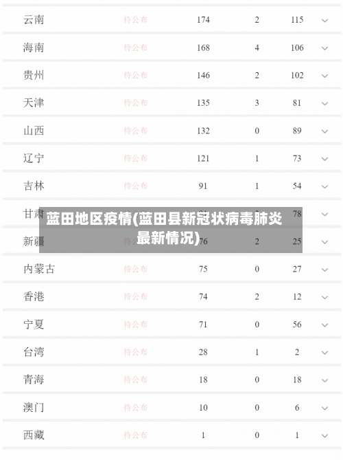 蓝田地区疫情(蓝田县新冠状病毒肺炎最新情况)