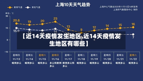 【近14天疫情发生地区,近14天疫情发生地区有哪些】-第3张图片