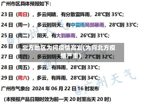 北方地区为何疫情高发(为何北方疫情严重)