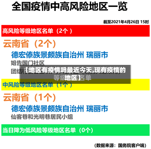 【地区有疫情吗最近今天,现有疫情的地区】-第2张图片