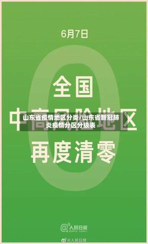 山东省疫情地区分类/山东省新冠肺炎疫情分区分级表-第2张图片