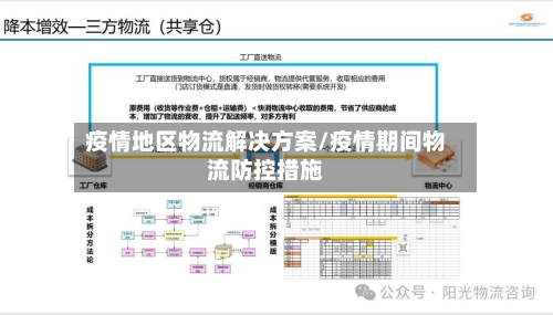 疫情地区物流解决方案/疫情期间物流防控措施-第3张图片